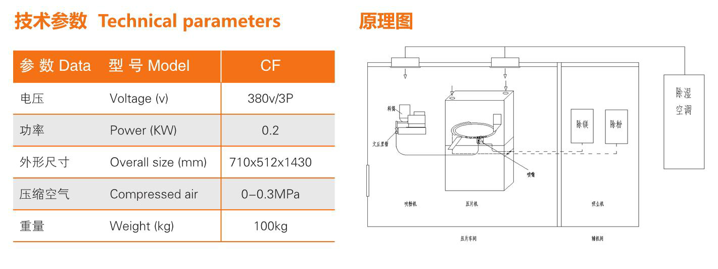 上海泰博雷特壓片機輔助設備CF型物料吹風機技術參數