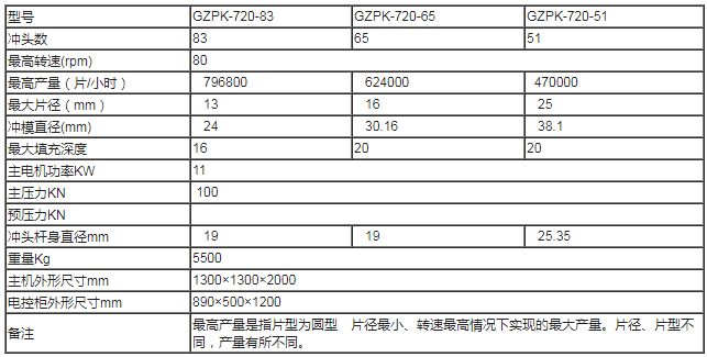 上海泰博雷特720高速壓片機技術參數